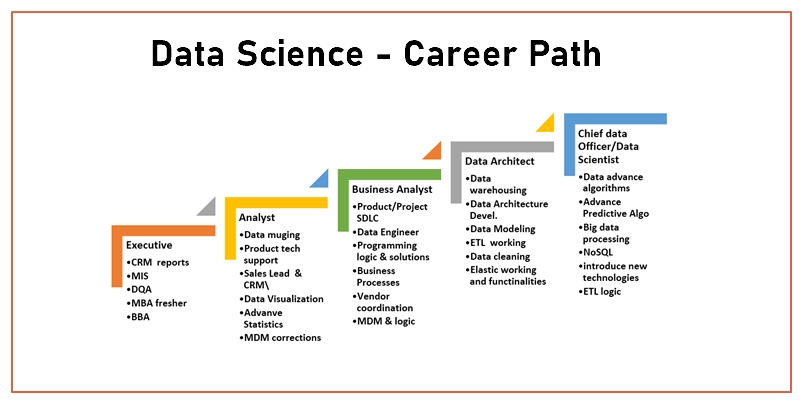 cơ hội nghề nghiệp của data science