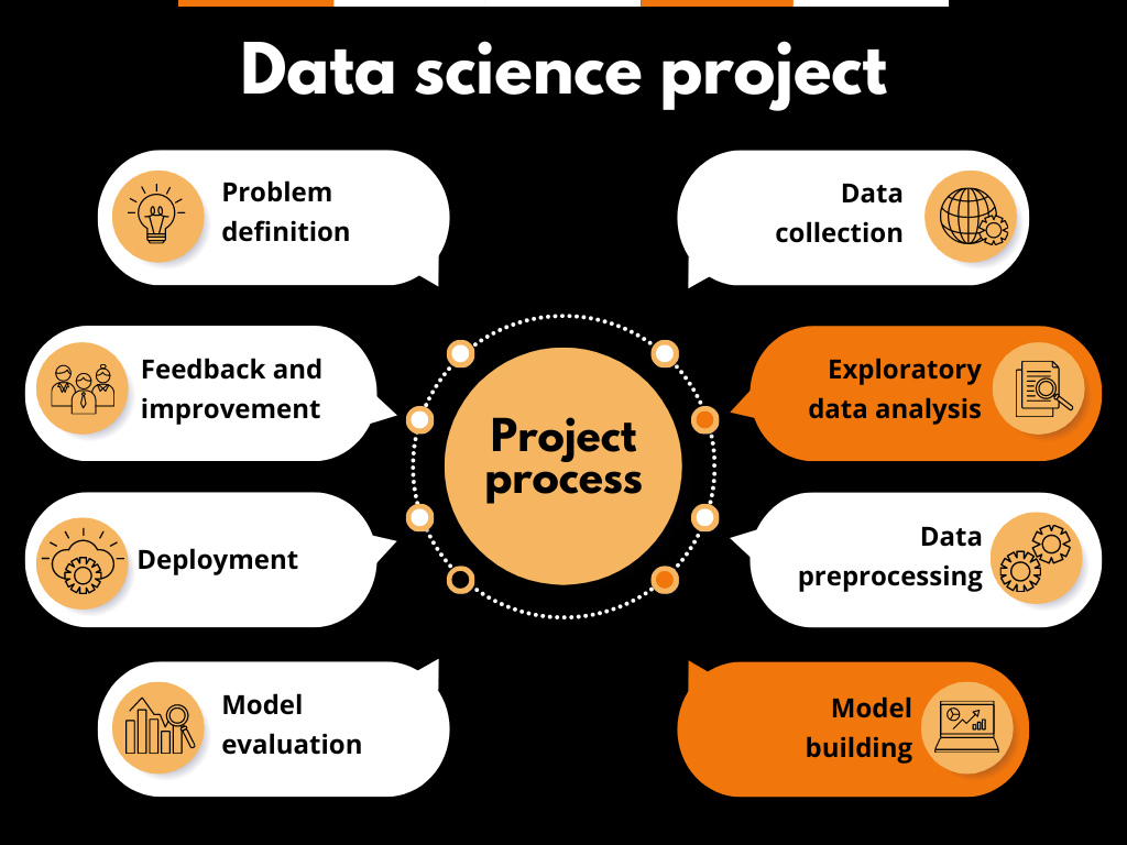 học data science ở đâu tốt nhất
